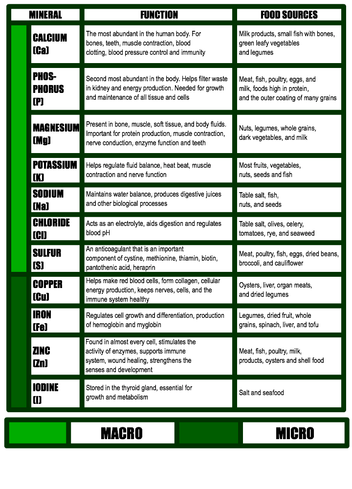 Mineral function chart